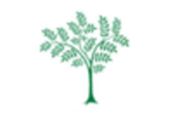 US Neem Extracts Market key player