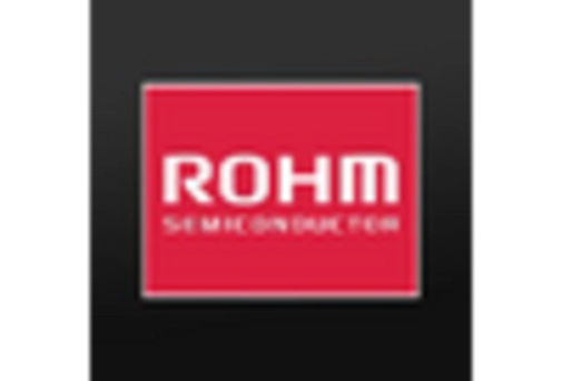 US GaN Semiconductor Devices Market key player