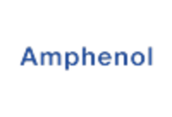 US Cable Connector Market key player