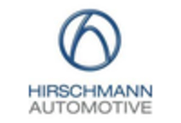 US Cable Connector Market key player