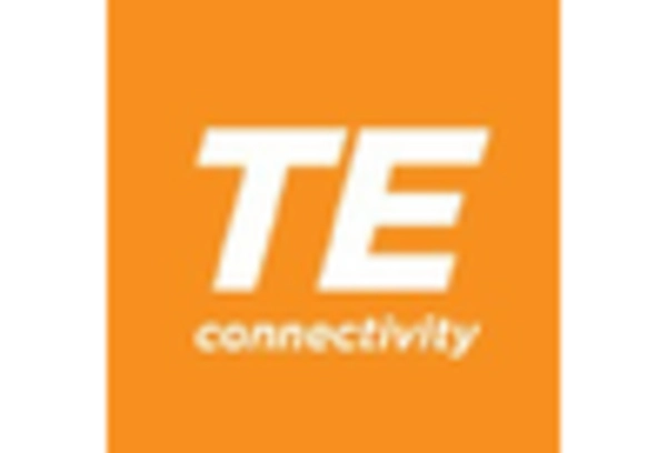 US Cable Connector Market key player