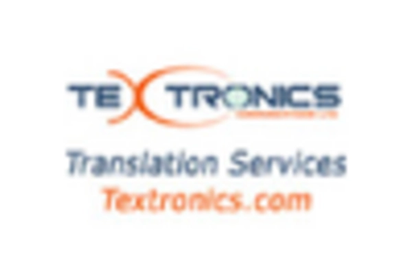 US Smart Textile Market key player