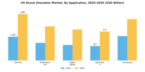US Drone Simulator Market Segment Image 0