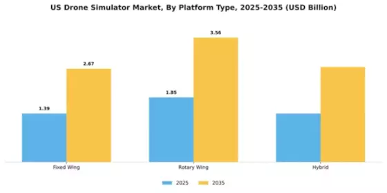 US Drone Simulator Market Segment Image 2