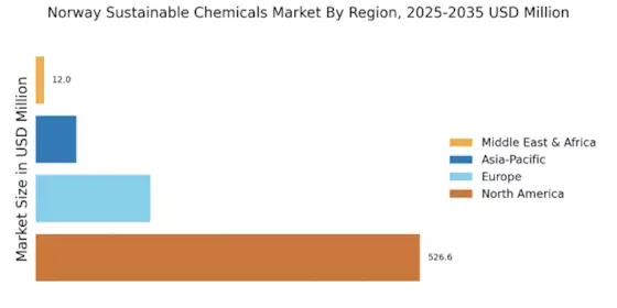 Norway Sustainable Chemicals Market Regional Image