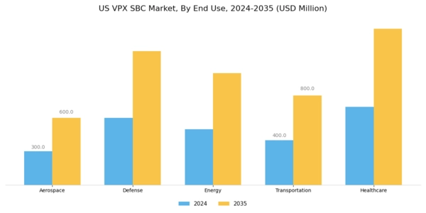 US VPX SBC Market Segment Image 1