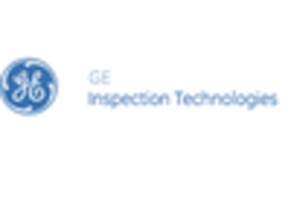 US Industrial Endoscope Market key player