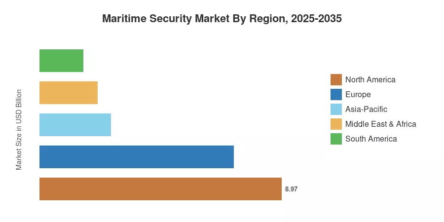 Maritime Security Market By Region, 2025-2035