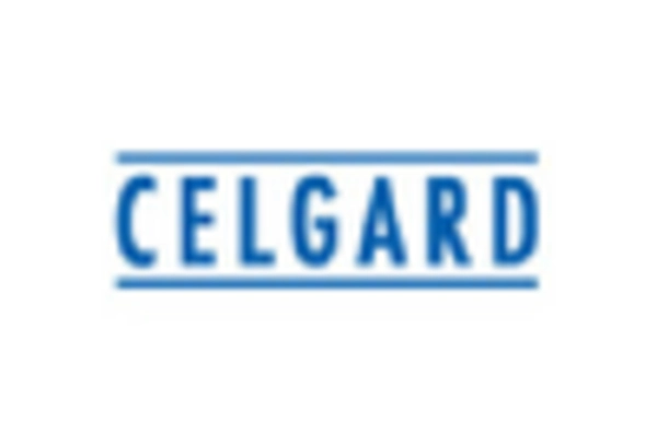 US Polyolefin Battery Separator Films Market key player