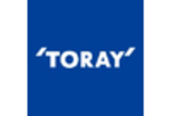 US Polyolefin Battery Separator Films Market key player