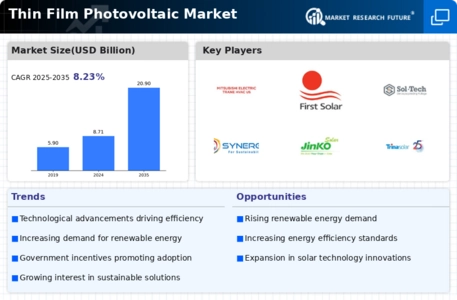 Thin Film Photovoltaic Market Infographic