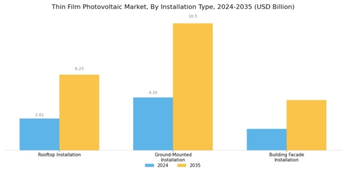 Thin Film Photovoltaic Market Segment Image 3
