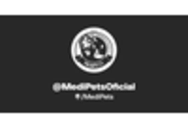 US Veterinary CBD Market key player