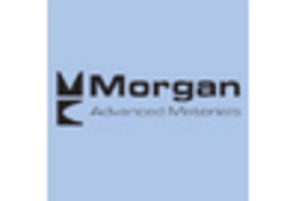 US High Temperature Insulation Market key player