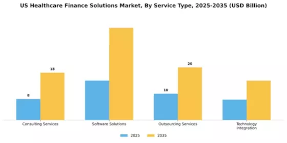 US Healthcare Finance Solutions Market Segment Image 4