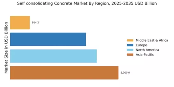 Self consolidating Concrete Market Regional Image