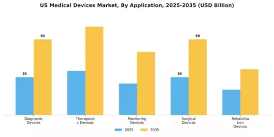 US Nigeria Medical Device Market Segment Image 0
