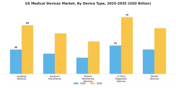 US Nigeria Medical Device Market Segment Image 1
