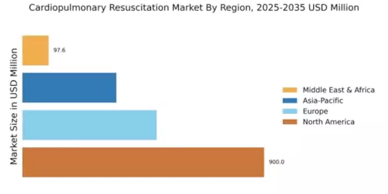 Cardiopulmonary Resuscitation Market Regional Image