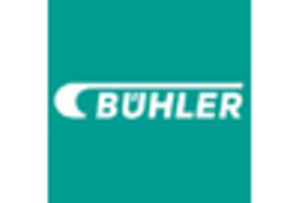 US Color Sorter Market key player