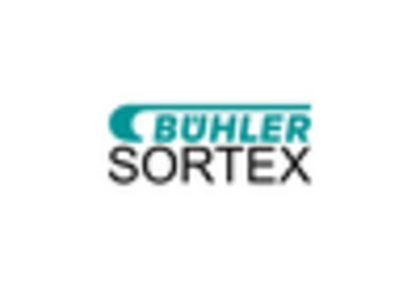 US Color Sorter Market key player