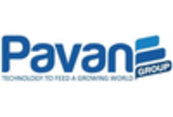 US Color Sorter Market key player