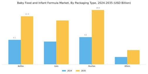 Baby Food Infant Formula Market Segment Image 1