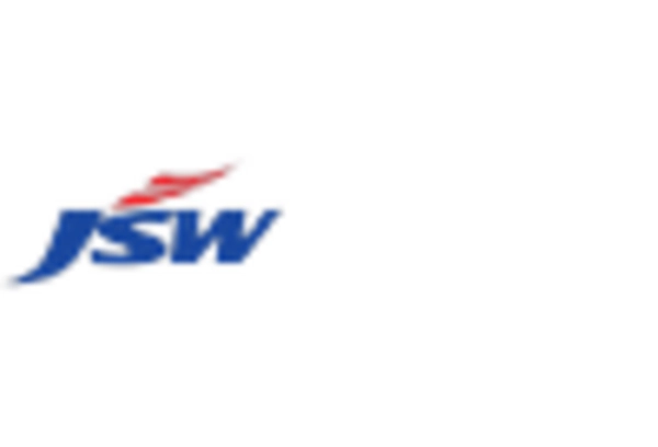 US Coated Steel Market key player