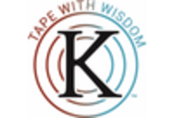 Kinesio Tape Market key player