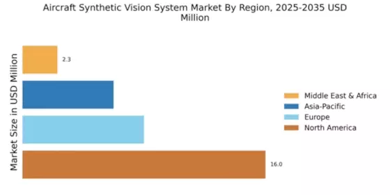 Aircraft Synthetic Vision System Market Regional Image