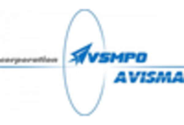 US High Performance Alloys Market key player