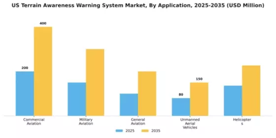 US Terrain Awareness Warning System Market Segment Image 0
