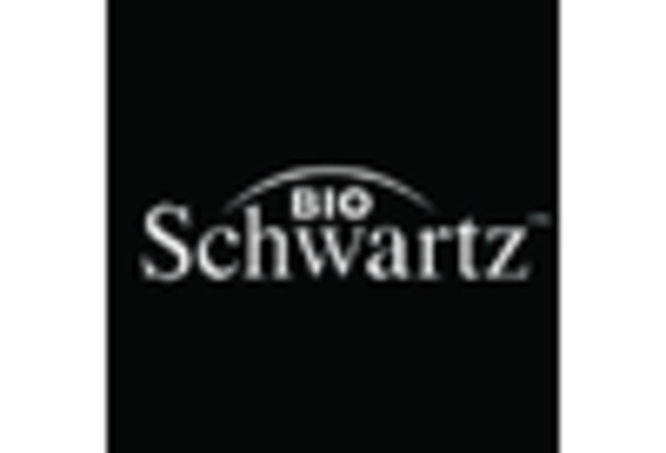 US Garcinia Market key player