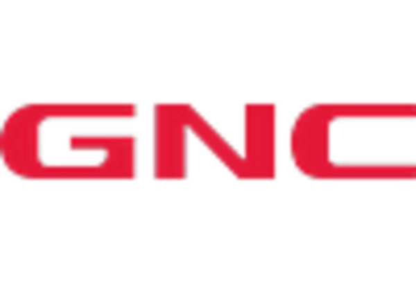 US Garcinia Market key player