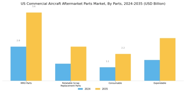 US Commercial Aircraft Aftermarket Parts Market Segment Image 0