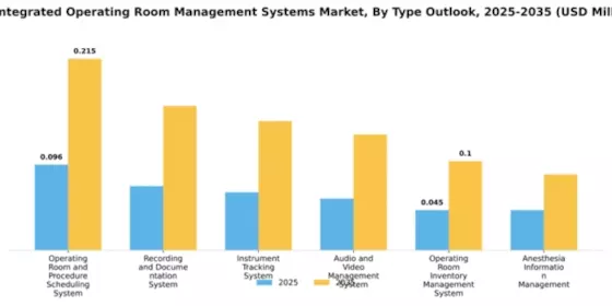US Integrated Operating Room Management Systems Market Segment Image 3