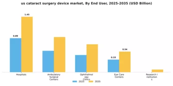 US Cataract Surgery Device Market Segment Image 2