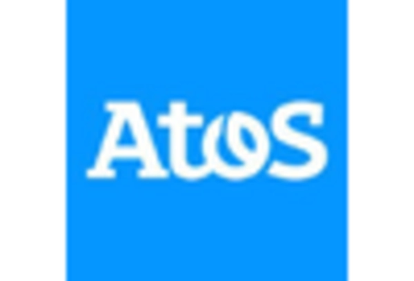 US Security Software Telecom Market key player