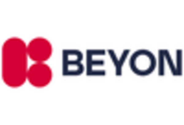 US Security Software Telecom Market key player