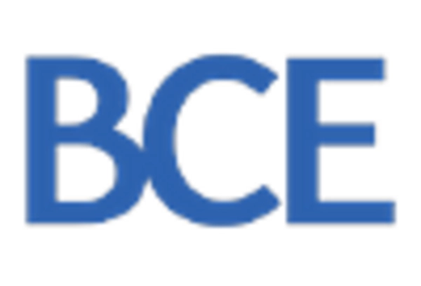 US Security Software Telecom Market key player