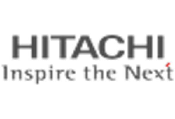 US Security Software Telecom Market key player