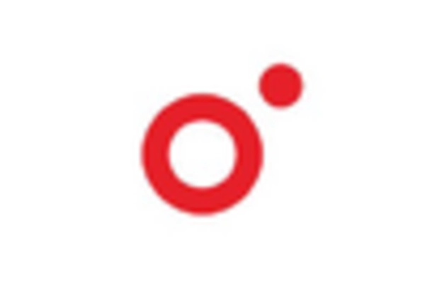 US Security Software Telecom Market key player