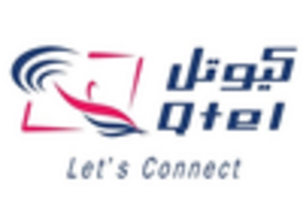 US Security Software Telecom Market key player