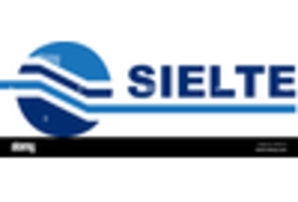 US Security Software Telecom Market key player