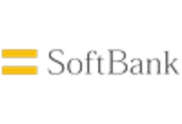 US Security Software Telecom Market key player