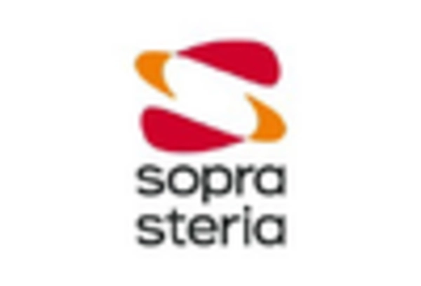 US Security Software Telecom Market key player