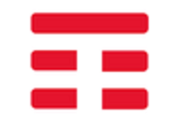 US Security Software Telecom Market key player