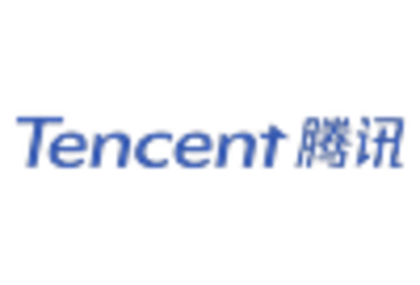 US Security Software Telecom Market key player