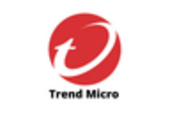 US Security Software Telecom Market key player