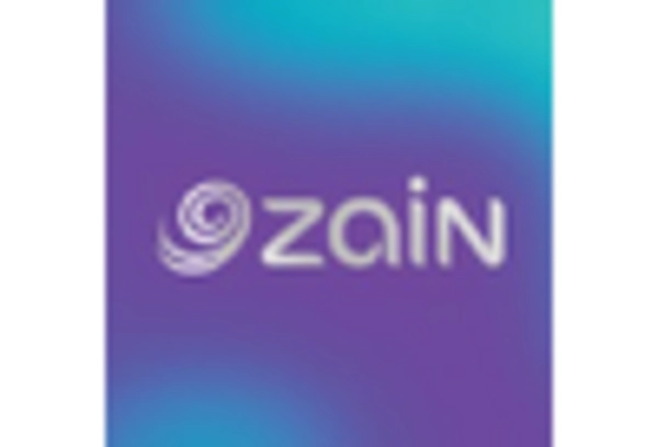 US Security Software Telecom Market key player